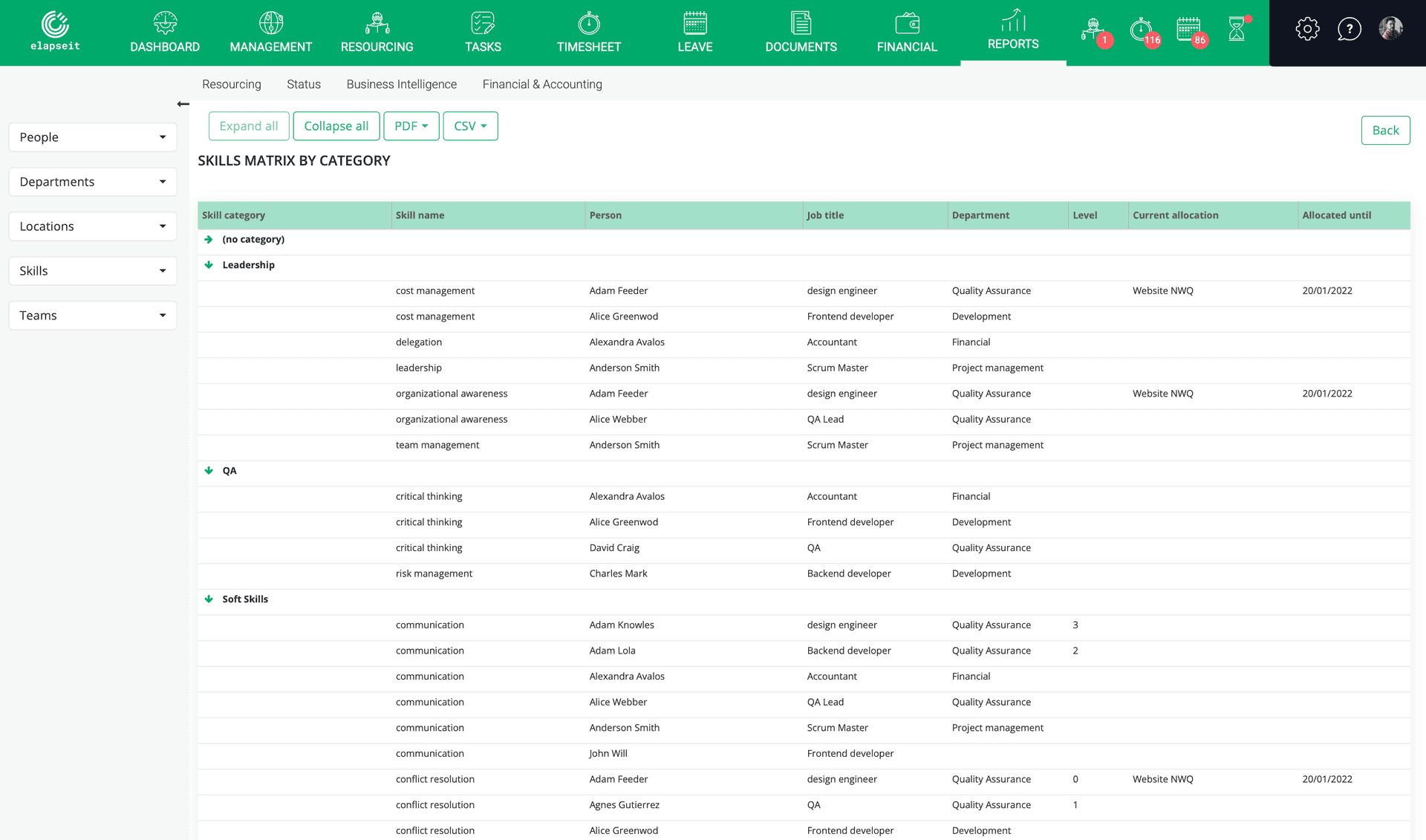 Detailed overview of all available skills within the organization.