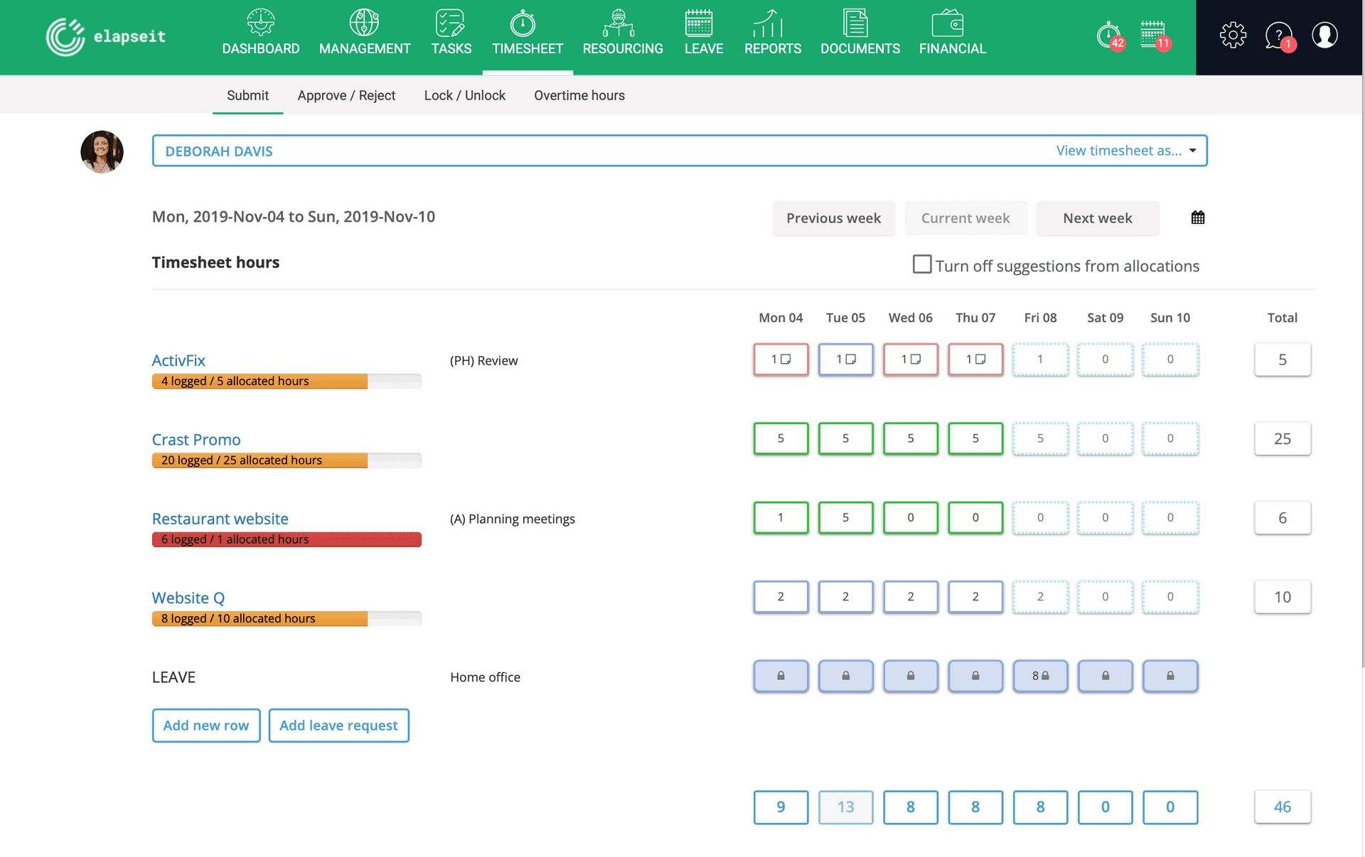 Visualizzazione scheda attività con ore assegnate e registrate su ciascun progetto.